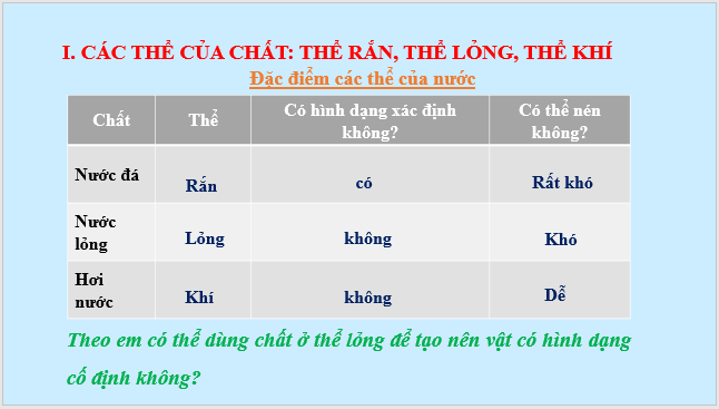 Giáo án điện tử KNTN 6 Kết nối tri thức Bài 10: Các thể của chất và sự chuyển thể | PPT Khoa học tự nhiên 6