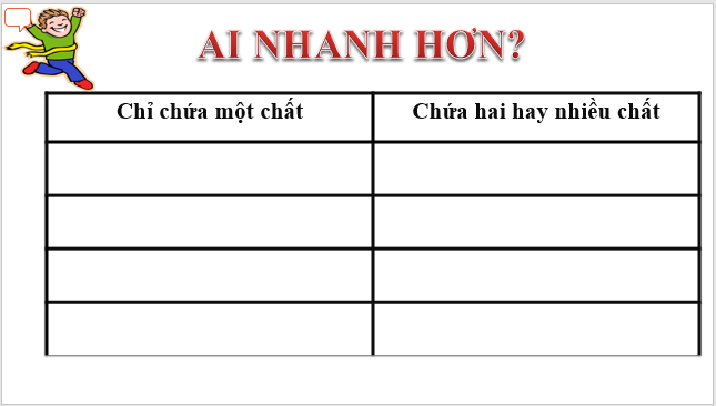 Giáo án điện tử KNTN 6 Cánh diều Bài 10: Hỗn hợp, chất tinh khiết, dung dịch | PPT Khoa học tự nhiên 6