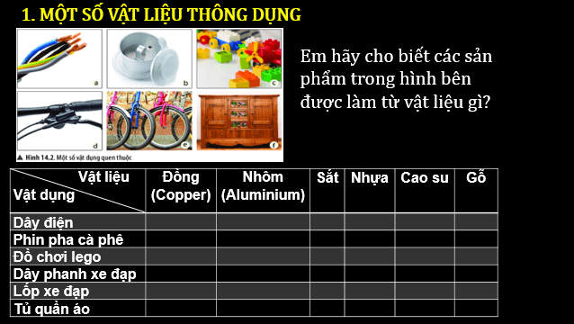 Giáo án điện tử KNTN 6 Chân trời sáng tạo Bài 11: Một số vật liệu thông dụng | PPT Khoa học tự nhiên 6