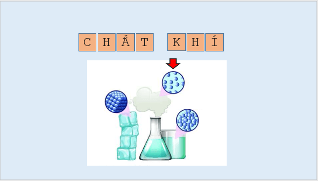 Giáo án điện tử KNTN 6 Kết nối tri thức Bài 11: Oxygen. Không khí | PPT Khoa học tự nhiên 6