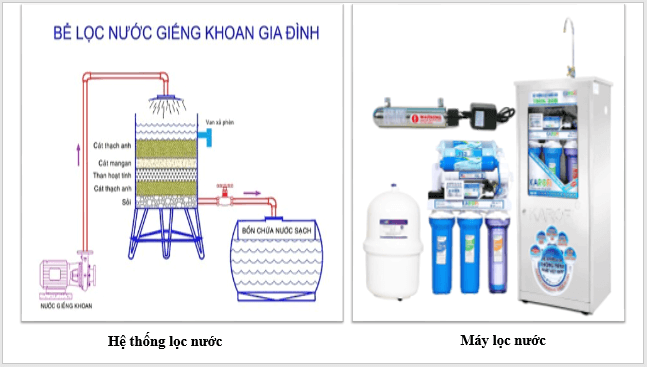 Giáo án điện tử KNTN 6 Cánh diều Bài 11: Tách chất ra khỏi hỗn hợp | PPT Khoa học tự nhiên 6