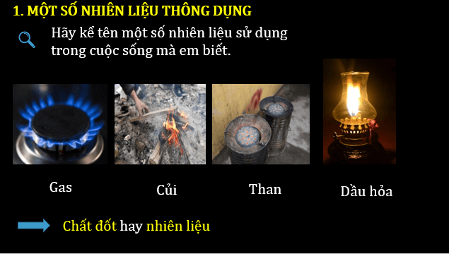 Giáo án điện tử KNTN 6 Chân trời sáng tạo Bài 12: Nhiên liệu và an ninh năng lượng | PPT Khoa học tự nhiên 6