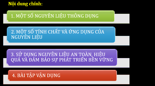 Giáo án điện tử KNTN 6 Chân trời sáng tạo Bài 13: Một số nguyên liệu | PPT Khoa học tự nhiên 6