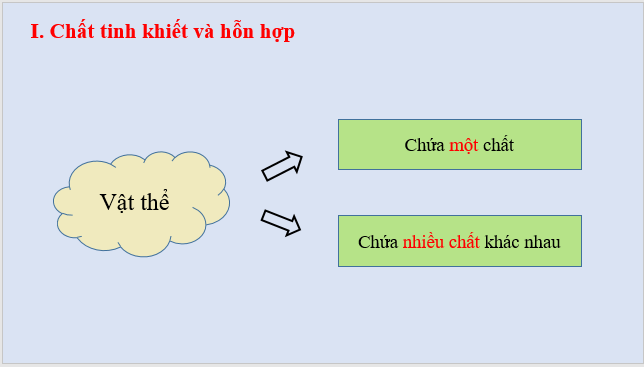 Giáo án điện tử KNTN 6 Kết nối tri thức Bài 16: Hỗn hợp các chất | PPT Khoa học tự nhiên 6