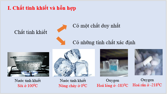 Giáo án điện tử KNTN 6 Kết nối tri thức Bài 16: Hỗn hợp các chất | PPT Khoa học tự nhiên 6