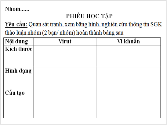 Giáo án điện tử KNTN 6 Cánh diều Bài 16: Virus và vi khuẩn | PPT Khoa học tự nhiên 6