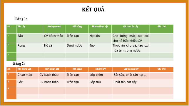 Giáo án điện tử KNTN 6 Cánh diều Bài 25: Tìm hiểu sinh vật ngoài thiên nhiên | PPT Khoa học tự nhiên 6