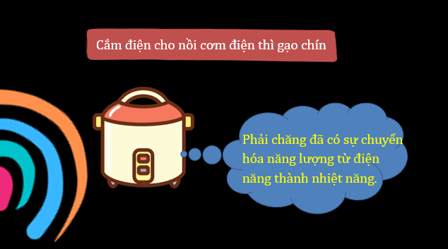 Giáo án điện tử KNTN 6 Cánh diều Bài 31: Sự chuyển hóa năng lượng | PPT Khoa học tự nhiên 6