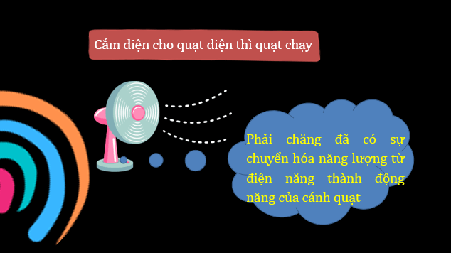 Giáo án điện tử KNTN 6 Cánh diều Bài 31: Sự chuyển hóa năng lượng | PPT Khoa học tự nhiên 6