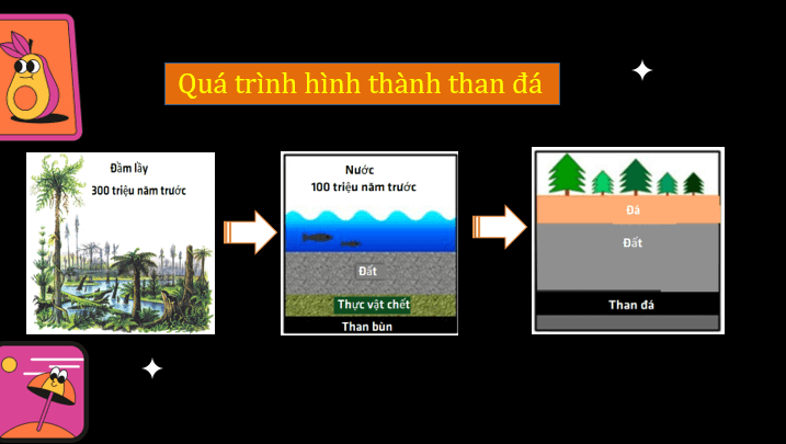 Giáo án điện tử KNTN 6 Cánh diều Bài 32: Nhiên liệu và năng lượng tái tạo | PPT Khoa học tự nhiên 6