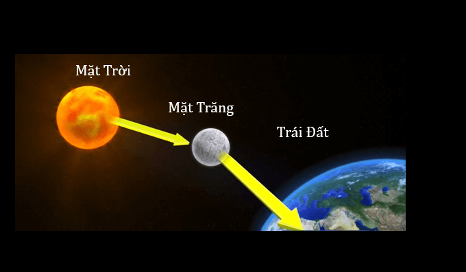 Giáo án điện tử KNTN 6 Cánh diều Bài 34: Các hình dạng nhìn thấy của Mặt Trăng | PPT Khoa học tự nhiên 6