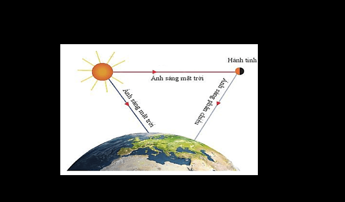 Giáo án điện tử KNTN 6 Cánh diều Bài 35: Hệ mặt trời và ngân hà | PPT Khoa học tự nhiên 6