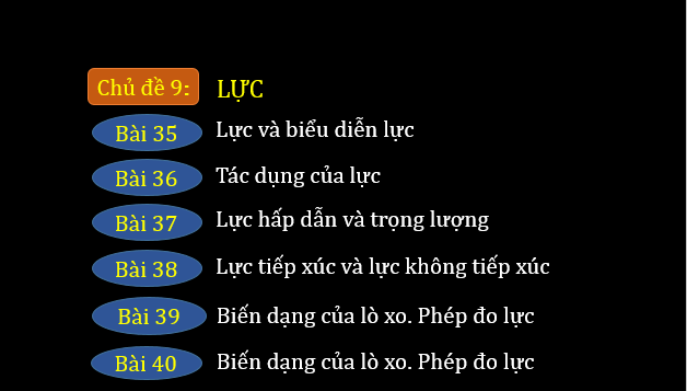 Giáo án điện tử KNTN 6 Chân trời sáng tạo Bài 35: Lực và biểu diễn lực | PPT Khoa học tự nhiên 6