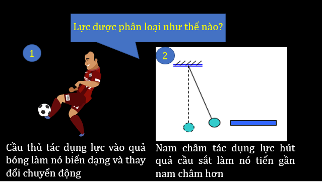 Giáo án điện tử KNTN 6 Chân trời sáng tạo Bài 38: Lực tiếp xúc và lực không tiếp xúc | PPT Khoa học tự nhiên 6