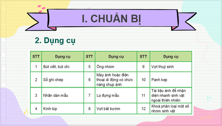 Giáo án điện tử KNTN 6 Kết nối tri thức Bài 39: Tìm hiểu sinh vật ngoài thiên nhiên | PPT Khoa học tự nhiên 6