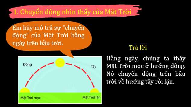 Giáo án điện tử KNTN 6 Chân trời sáng tạo Bài 43: Chuyển động nhìn thấy của Mặt Trời | PPT Khoa học tự nhiên 6