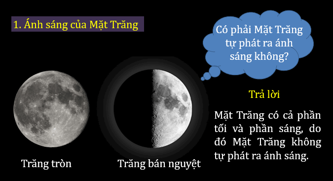 Giáo án điện tử KNTN 6 Chân trời sáng tạo Bài 44: Chuyển động nhìn thấy của Mặt Trăng | PPT Khoa học tự nhiên 6