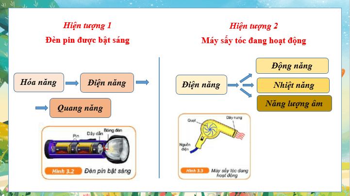 Giáo án điện tử KNTN 6 Kết nối tri thức Bài 48: Sự chuyển hóa năng lượng | PPT Khoa học tự nhiên 6