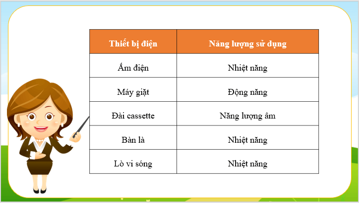 Giáo án điện tử KNTN 6 Kết nối tri thức Bài 49: Năng lượng hao phí | PPT Khoa học tự nhiên 6