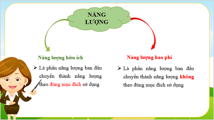 Giáo án điện tử KNTN 6 Kết nối tri thức Bài 49: Năng lượng hao phí | PPT Khoa học tự nhiên 6