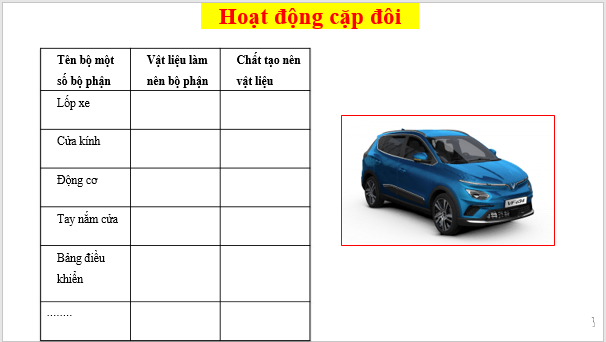 Giáo án điện tử KNTN 6 Cánh diều Bài 8: Một số vật liệu, nhiên liệu và nguyên liệu thông dụng | PPT Khoa học tự nhiên 6