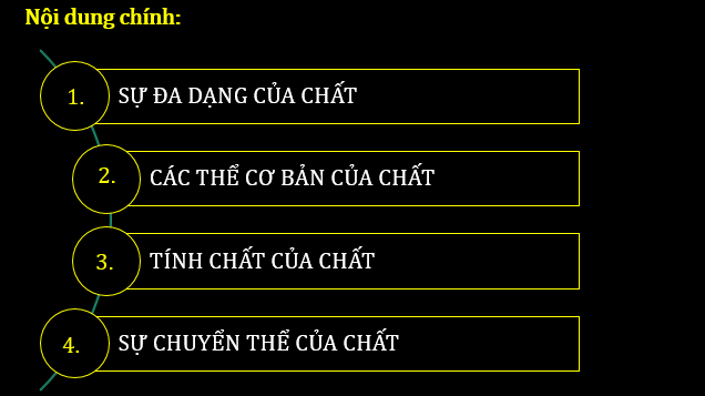 Giáo án điện tử KNTN 6 Chân trời sáng tạo Bài 8: Sự đa dạng và các thể cơ bản của chất. Tính chất của chất | PPT Khoa học tự nhiên 6