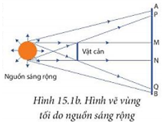 Giáo án KHTN 7 Kết nối tri thức Bài 15: Năng lượng ánh sáng. Tia sáng, vùng tối | Giáo án Khoa học tự nhiên 7 (ảnh 20)