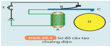 Giáo án KHTN 7 Kết nối tri thức Bài 20: Chế tạo nam châm điện đơn giản | Giáo án Khoa học tự nhiên 7 (ảnh 6)