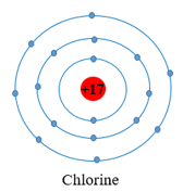 Giáo án KHTN 7 Kết nối tri thức Bài 4: Sơ lược về bảng tuần hoàn các nguyên tố hóa học | Giáo án Khoa học tự nhiên 7 (ảnh 3)
