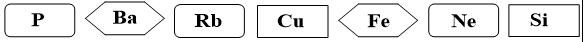Giáo án KHTN 7 Kết nối tri thức Bài 4: Sơ lược về bảng tuần hoàn các nguyên tố hóa học | Giáo án Khoa học tự nhiên 7 (ảnh 4)