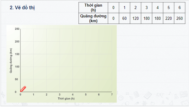 Giáo án điện tử KHTN 7 Kết nối tri thức Bài 10: Đồ thị quãng đường - thời gian | PPT Khoa học tự nhiên 7