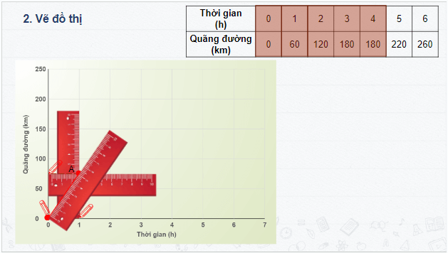 Giáo án điện tử KHTN 7 Kết nối tri thức Bài 10: Đồ thị quãng đường - thời gian | PPT Khoa học tự nhiên 7