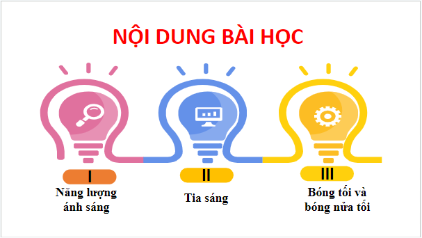 Giáo án điện tử KHTN 7 Cánh diều Bài 12: Ánh sáng, tia sáng | PPT Khoa học tự nhiên 7