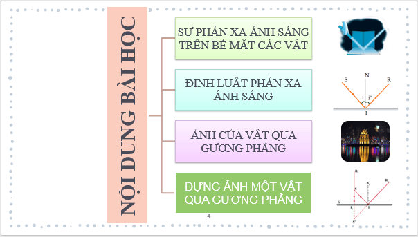 Giáo án điện tử KHTN 7 Cánh diều Bài 13: Sự phản xạ ánh sáng | PPT Khoa học tự nhiên 7