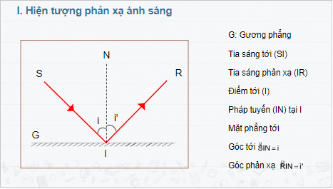 Giáo án điện tử KHTN 7 Kết nối tri thức Bài 16: Sự phản xạ ánh sáng | PPT Khoa học tự nhiên 7