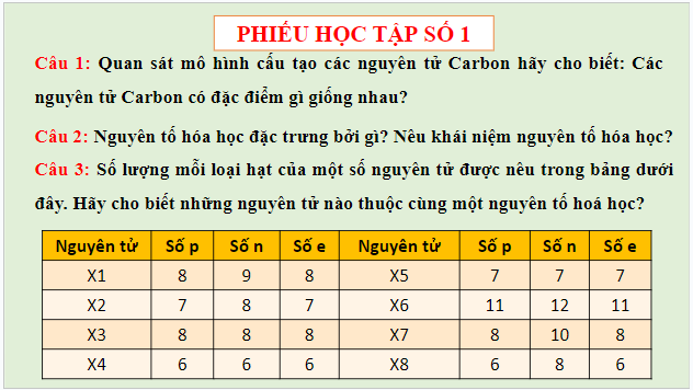 Giáo án điện tử KHTN 7 Cánh diều Bài 2: Nguyên tố hóa học | PPT Khoa học tự nhiên 7