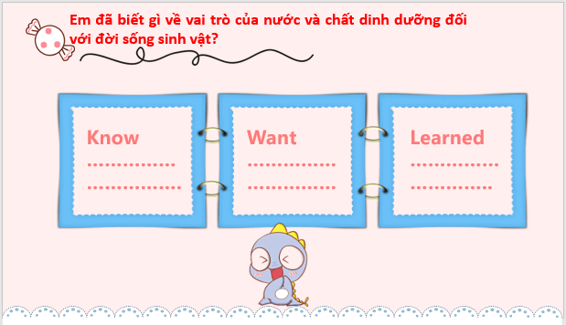 Giáo án điện tử KHTN 7 Kết nối tri thức Bài 29: Vai trò của nước và chất dinh dưỡng đối với sinh vật | PPT Khoa học tự nhiên 7