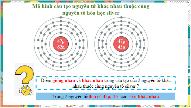 Giáo án điện tử KHTN 7 Chân trời sáng tạo Bài 3: Nguyên tố hóa học | PPT Khoa học tự nhiên 7