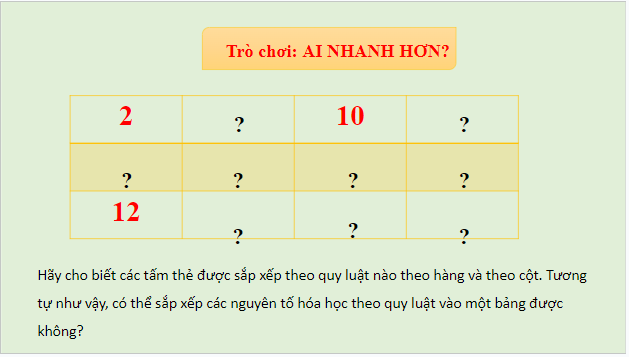 Giáo án điện tử KHTN 7 Cánh diều Bài 3: Sơ lược về bảng tuần hoàn các nguyên tố hóa học | PPT Khoa học tự nhiên 7