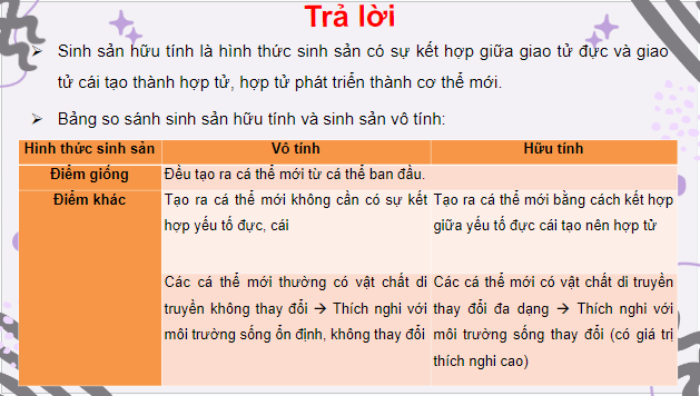 Giáo án điện tử KHTN 7 Cánh diều Bài 33: Sinh sản hữu tính ở sinh vật | PPT Khoa học tự nhiên 7