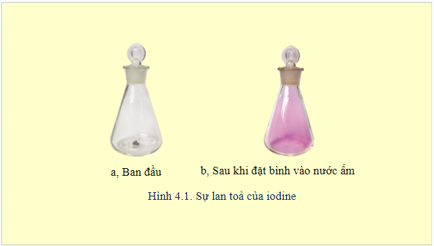 Giáo án điện tử KHTN 7 Cánh diều Bài 4: Phân tử, đơn chất, hợp chất | PPT Khoa học tự nhiên 7