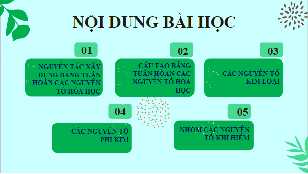 Giáo án điện tử KHTN 7 Chân trời sáng tạo Bài 4: Sơ lược bảng tuần hoàn các nguyên tố hóa học | PPT Khoa học tự nhiên 7