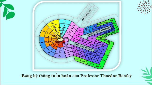 Giáo án điện tử KHTN 7 Chân trời sáng tạo Bài 4: Sơ lược bảng tuần hoàn các nguyên tố hóa học | PPT Khoa học tự nhiên 7