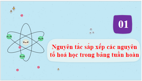 Giáo án điện tử KHTN 7 Kết nối tri thức Bài 4: Sơ lược về bảng tuần hoàn các nguyên tố hóa học | PPT Khoa học tự nhiên 7