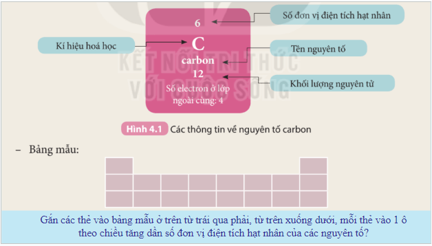 Giáo án điện tử KHTN 7 Kết nối tri thức Bài 4: Sơ lược về bảng tuần hoàn các nguyên tố hóa học | PPT Khoa học tự nhiên 7