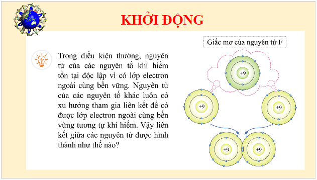 Giáo án điện tử KHTN 7 Cánh diều Bài 5: Giới thiệu về liên kết hóa học | PPT Khoa học tự nhiên 7