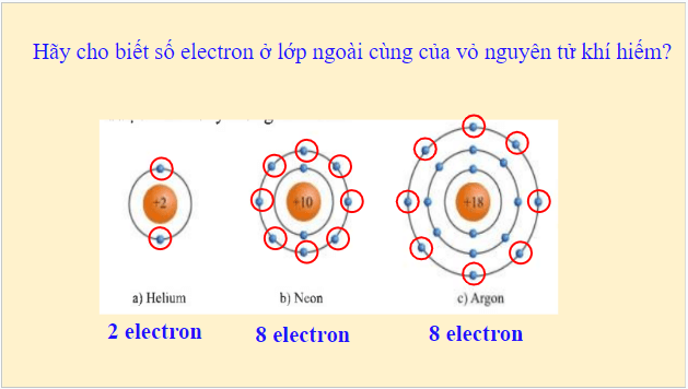 Giáo án điện tử KHTN 7 Cánh diều Bài 5: Giới thiệu về liên kết hóa học | PPT Khoa học tự nhiên 7