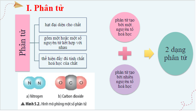 Giáo án điện tử KHTN 7 Chân trời sáng tạo Bài 5: Phân tử - Đơn chất – Hợp chất | PPT Khoa học tự nhiên 7