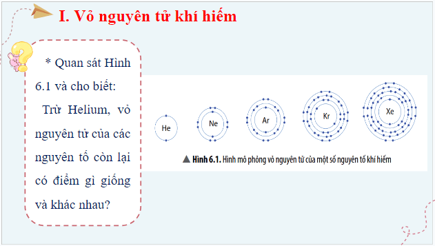 Giáo án điện tử KHTN 7 Chân trời sáng tạo Bài 6: Giới thiệu về liên kết hóa học | PPT Khoa học tự nhiên 7