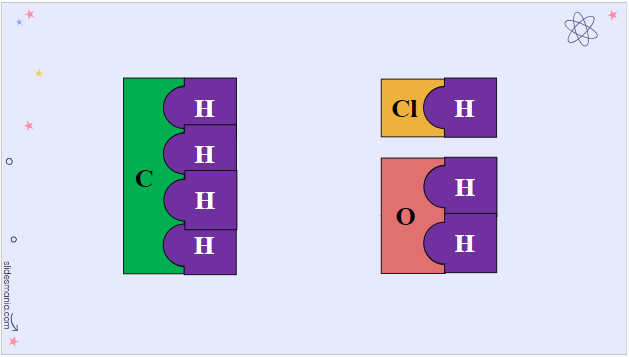 Giáo án điện tử KHTN 7 Cánh diều Bài 6: Hóa trị, công thức hóa học | PPT Khoa học tự nhiên 7